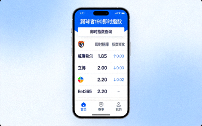 踢球者190即时指数App指数查询功能展示，显示各大博彩公司的即时赔率和指数变化
