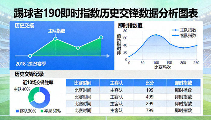 踢球者190即时指数历史交锋数据分析图表展示界面