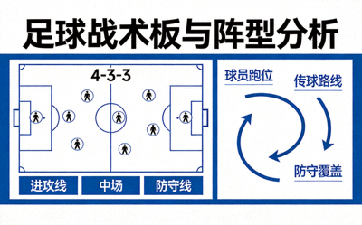 足球战术板和阵型分析图解